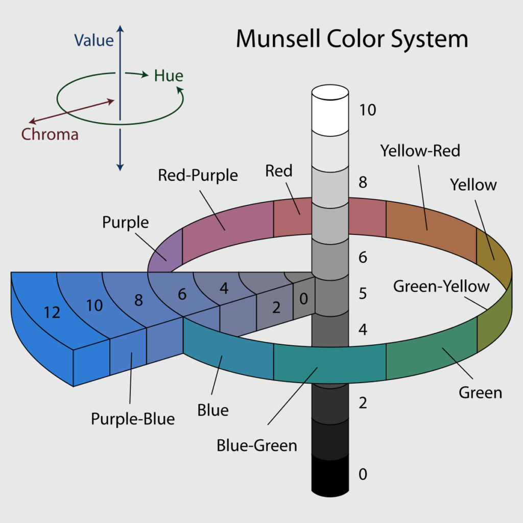 Munselli värvisüsteem