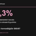 Noored sotsiaalmeedias: mida 89,3% turundajale ütleb?
